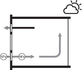 Enhanced heat recovery