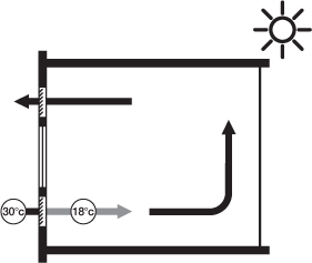 Enhanced heat recovery