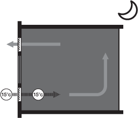 Enhanced heat recovery