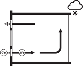 Enhanced heat recovery