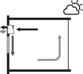 Enhanced heat recovery