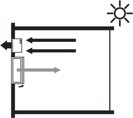 Enhanced heat recovery