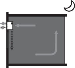 Enhanced heat recovery