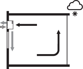 Enhanced heat recovery