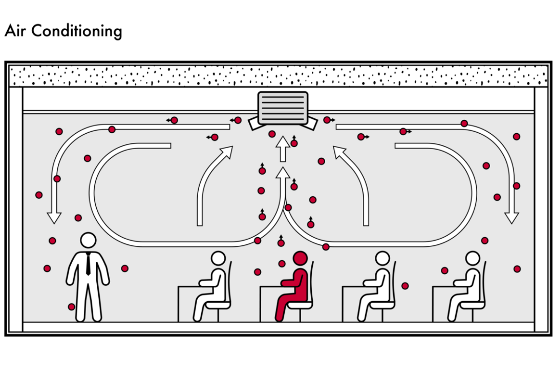 Ventive Ventilation guide for Schools best practice in a postCovid