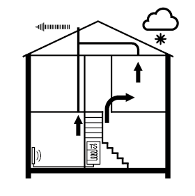 Enhanced heat recovery