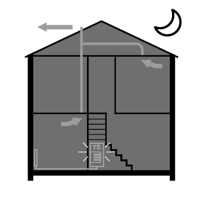 Passive cooling