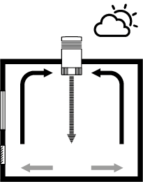 Bypass mode