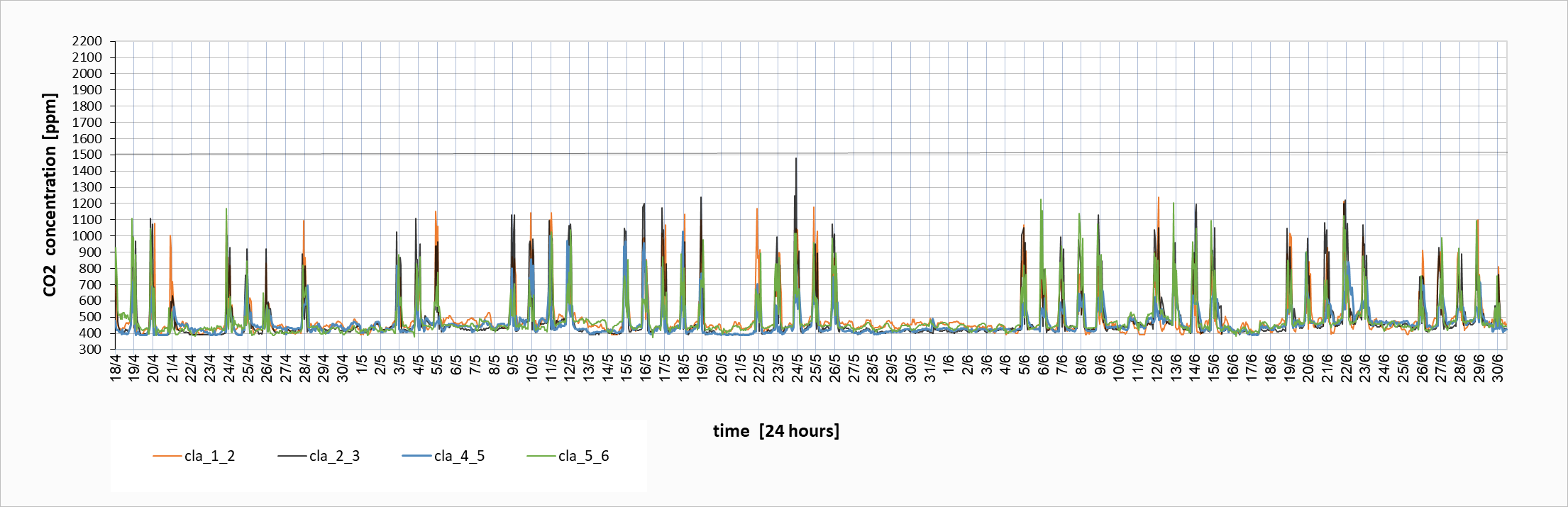 CO2 data chart 1