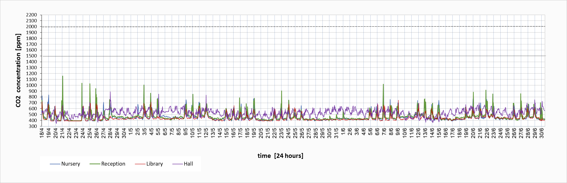 CO2 data chart 2