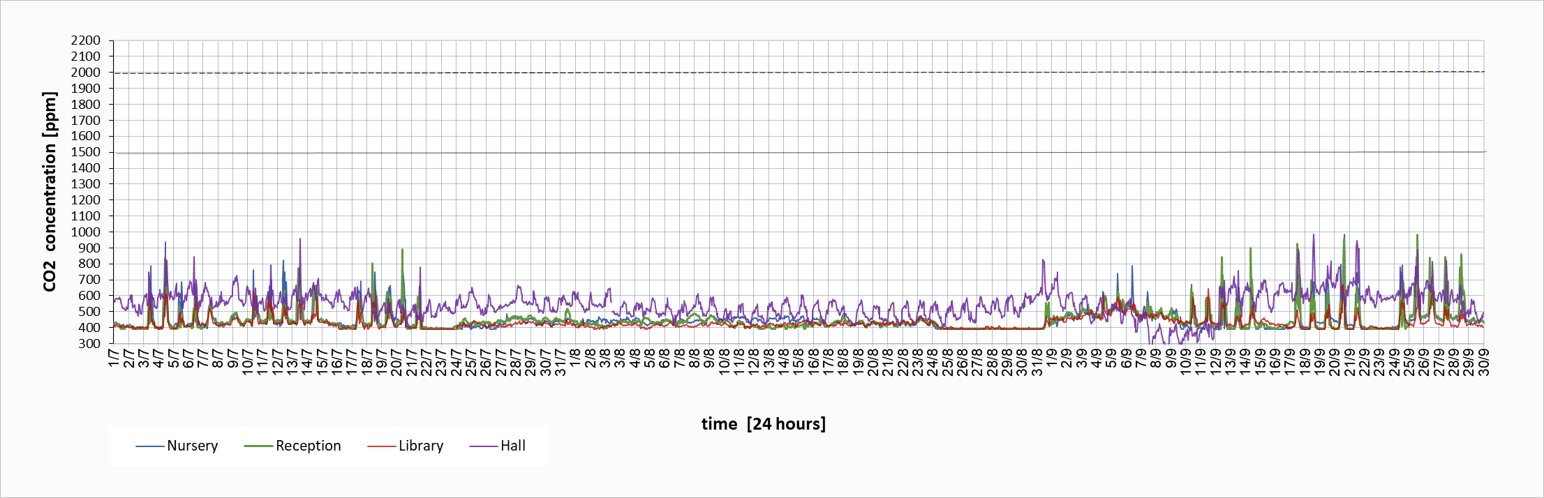 CO2 data chart 4